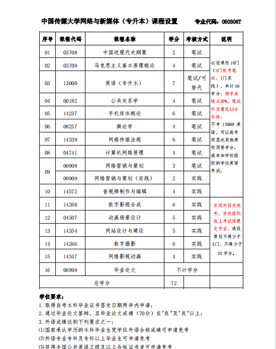 中传小自考网络与新媒体山东5